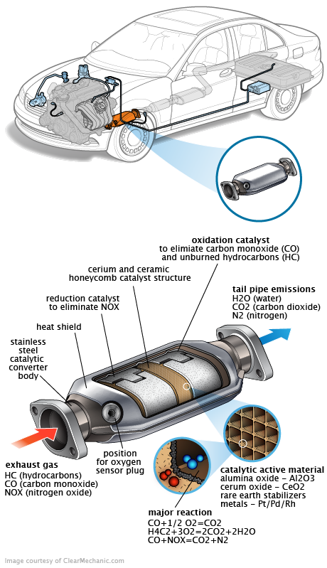 See P309C repair manual