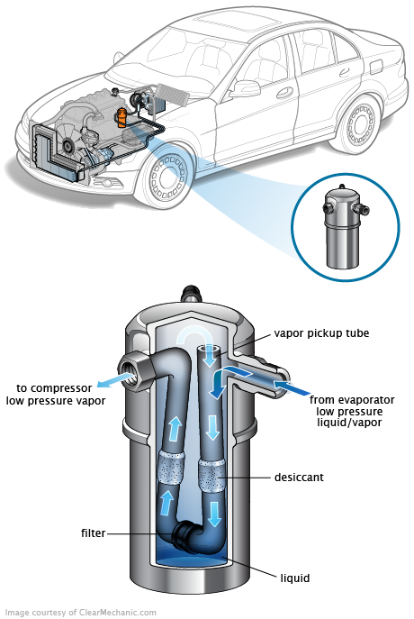 See P309C repair manual