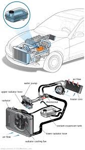 See P309C repair manual